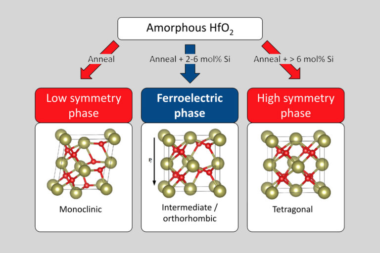 Ferroelectric Hafnium Oxide Ferroelectric Memory Company 