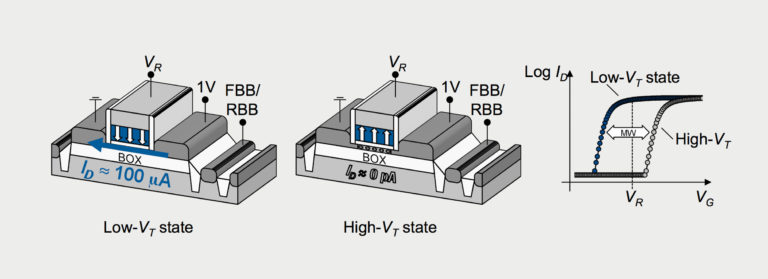 dna width orders of magnitude vs transistor gate